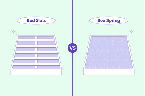 wood vs steel box spring|what is a slat bed.